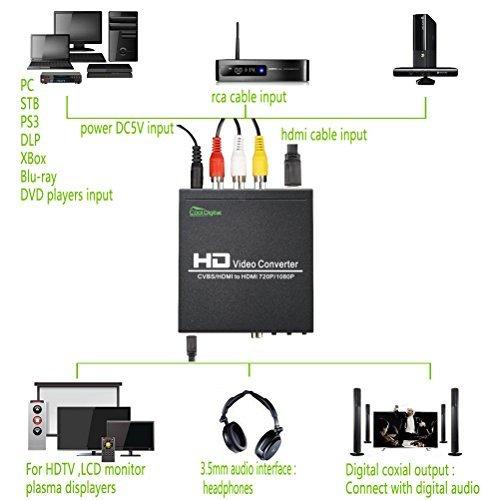 CoolDigital コンポジット HDMI 変換 HDMI/コンポジット(3RCA)→HDMI+同軸デジタル+3.5mmステレオ出力 アナログ デ｜goodproduct｜05
