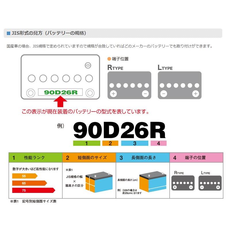 共栄社 バンカー管理機 H2000C HB2300 HM1550 HM1710 115D31R バッテリー ナカノ ecoba 長寿命 充電制御 95D31R 1個 GandYu 農機｜goodradinet1｜04