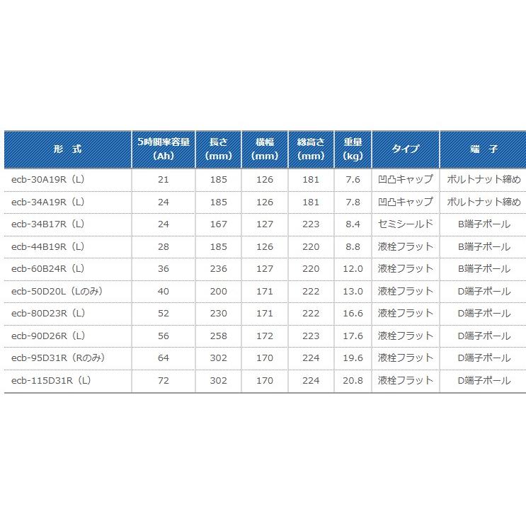 coconara バッテリーグレードアップ分 coconara バッテリーグレード