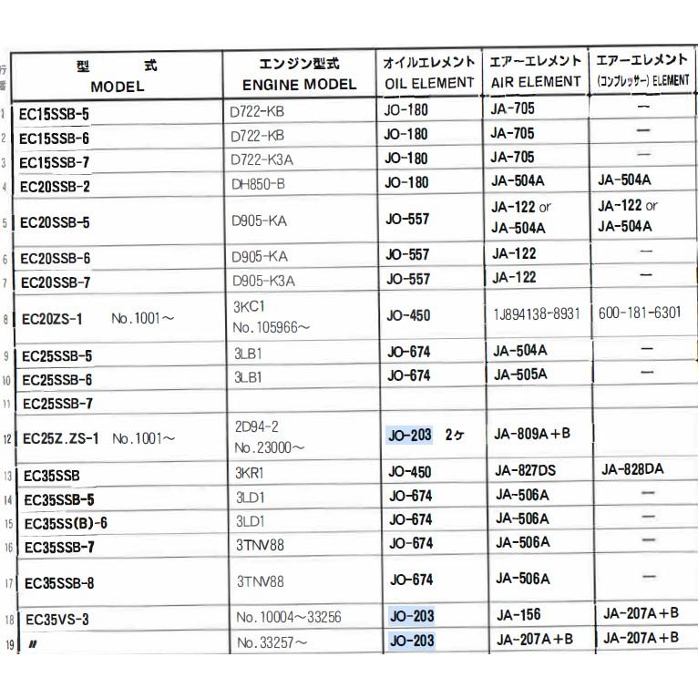 JO-203 小松 コマツ 発電機 エンジンコンプレッサー の一部 ユニオン製 品番要確認 オイルエレメント オイルフィルター｜goodradinet1｜03