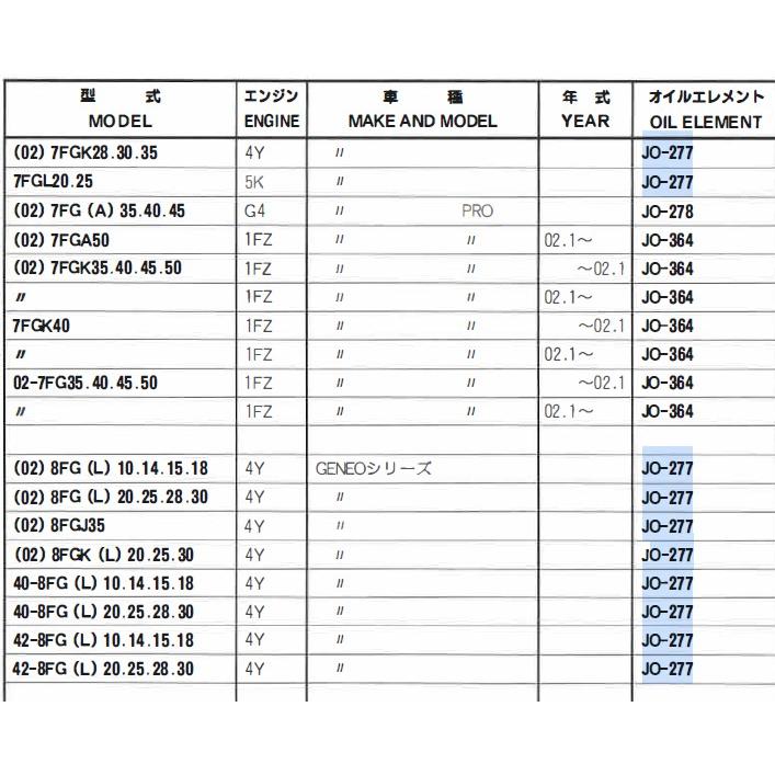 JO-277 トヨタ フォークリフト ユニオン製 品番要確認 オイルエレメント オイルフィルター｜goodradinet1｜04