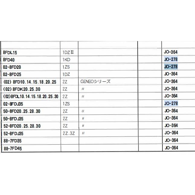 JO-278 トヨタ フォークリフト 5FG 8FD40 02-8FD20 の一部 ユニオン製