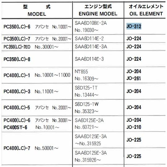 JO-312 コマツ パワーショベル PC220 PC300 PC310 PC350 の一部 ユニオン製 品番要確認 オイルエレメント オイルフィルター 産業機械用｜goodradinet1｜06