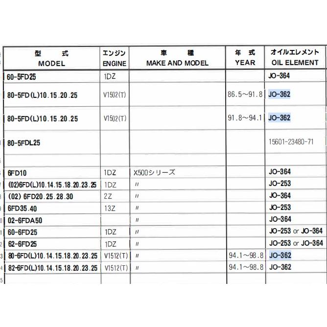 JO-362 トヨタ フォークリフト 80-5FD 10 15 20 25 の一部 ユニオン製