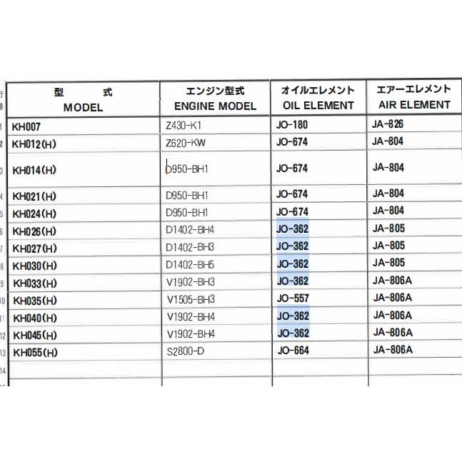 JO-362 クボタ ミニバックホー K030 K035 K040 KH026 の一部 JO-362 クボタ ミニバックホー K030 K035 K040 KH026 の一部