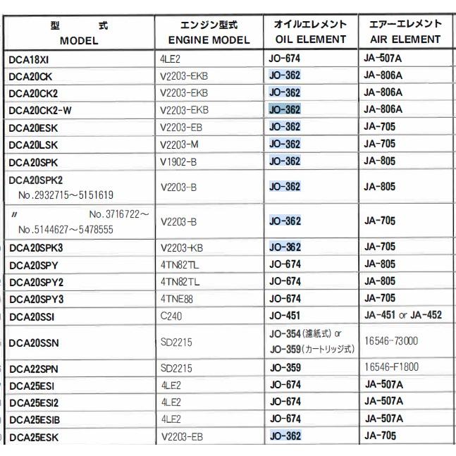 JO-362 デンヨー 発電機 DCA20 DCA25 の一部 ユニオン製 品番要確認 オイルエレメント オイルフィルター 産業機械用 ...