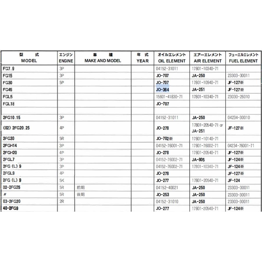 JO-364 トヨタ フォークリフト ユニオン製 品番要確認 オイル
