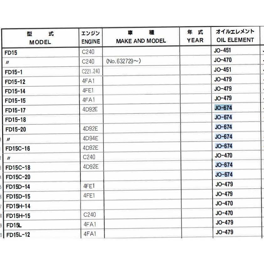 JO-674 小松フォークリフト FD09 FD10 FD14 FD15 FD12 の一部 ユニオン製 品番要確認 オイルエレメント オイルフィルター 産業機械用｜goodradinet1｜05