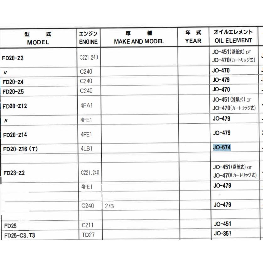 JO-674 TCM フォークリフト FD9 FD10 FD15 FD18 FD19 の一部 ユニオン製 品番要確認 オイルエレメント オイルフィルター 産業機械用｜goodradinet1｜05