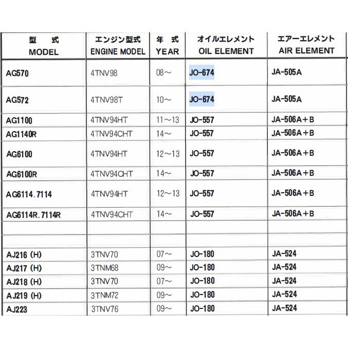 JO-674 ヤンマー コンバイン AE330 AE334 AE434 AG460 CA の一部 ユニオン製 品番要確認 オイルエレメント ...