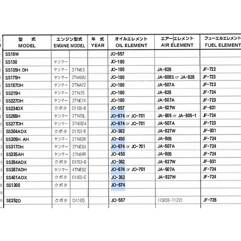 JO-674 和同産業 トラクター SS265H SS277DH の一部 ユニオン製 品番要確認 オイルエレメント オイルフィルター 産業機械用｜goodradinet1｜04