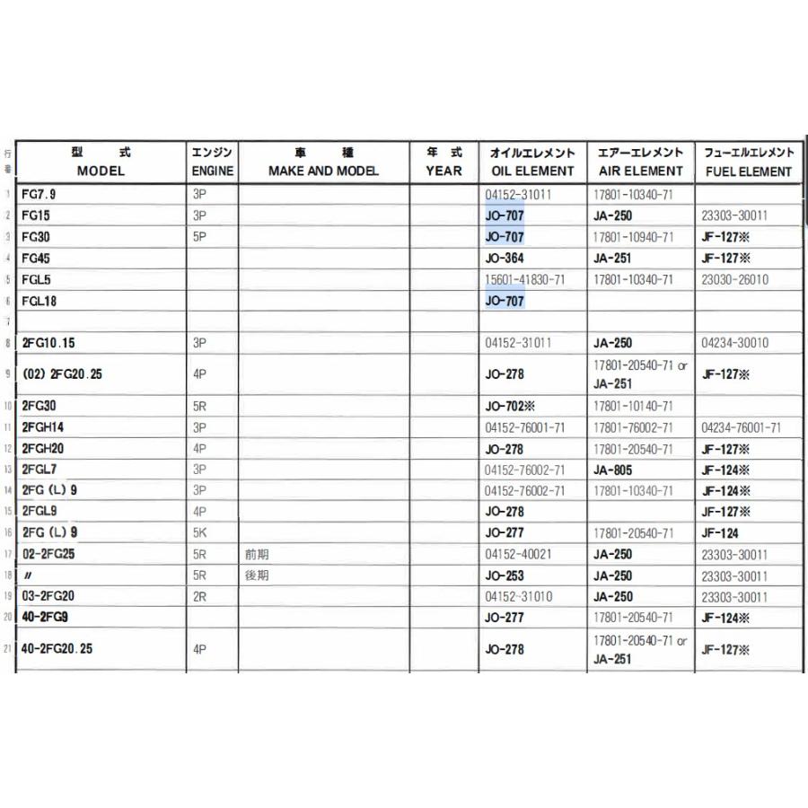 JO-707 トヨタ フォークリフト FG15 FG30 ユニオン製 ヤンマー 品番要確認 オイルエレメント オイルフィルター｜goodradinet1｜05