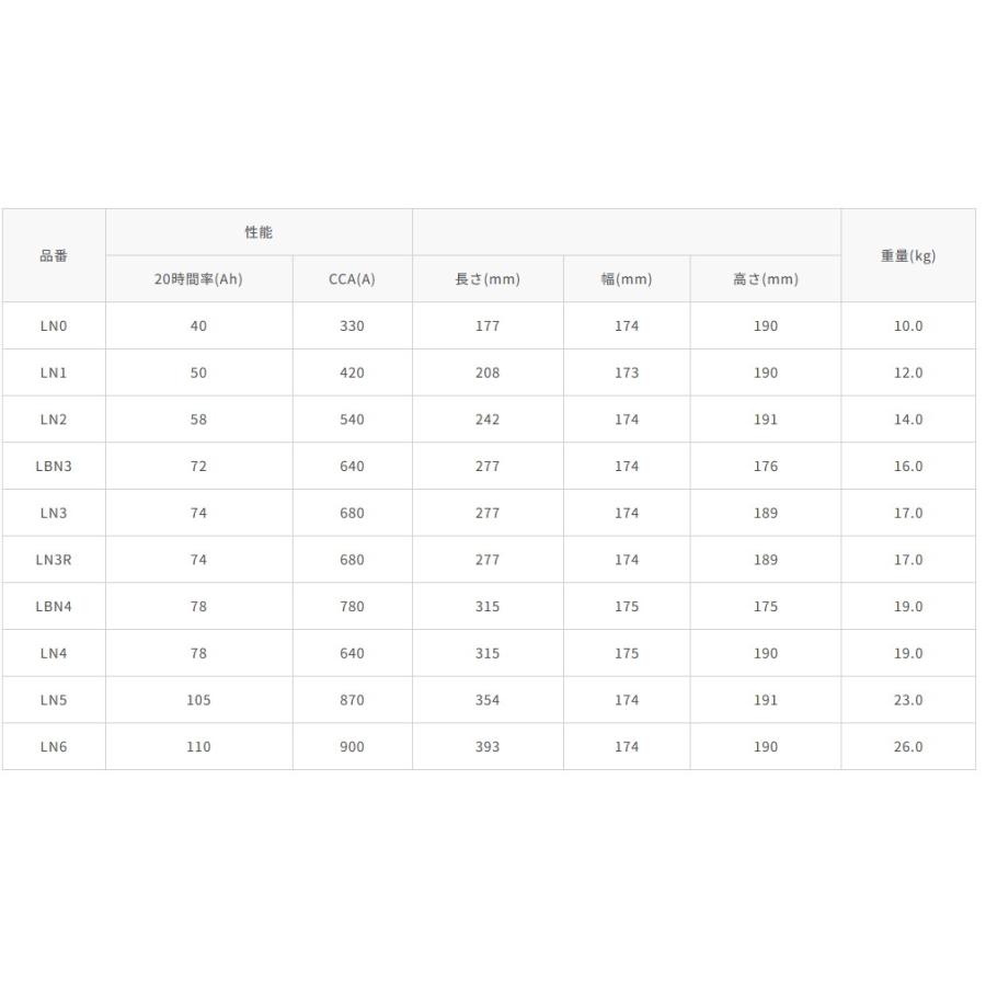 ヤリス MXPA10 MXPA15 HV トヨタ RK-LN0 LN0 ハイブリッド 補機用 バッテリー バッテリ ハンコック メンテナンスフリー｜goodradinet1｜02