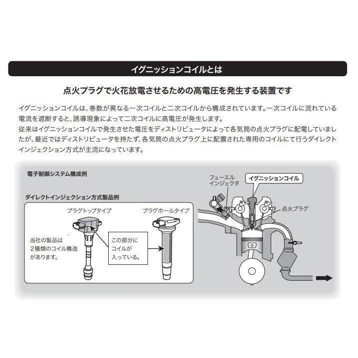 ダイハツ ムーヴ L175S L185S ターボ -09.12 3本 必ず適合問合せ  イグニッションコイル コイル 日立製 ダイレクト 点火 新品｜goodradinet1｜02