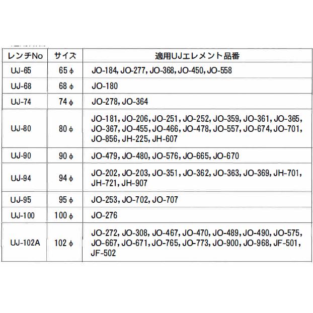 UJ-94 94 フィルターレンチ オイルフィルター ユニオン産業製 C