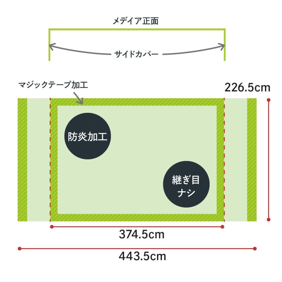 らくらくバックパネル3x5　継ぎ目なしメディア　防炎FVトロマット