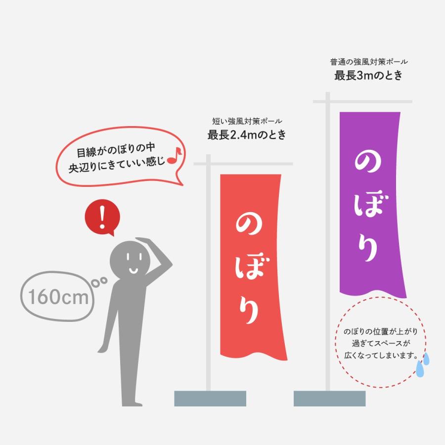 2 4m 強風対策ポール 直径25mm 7hx6 のぼり旗 グッズプロ 通販 Yahoo ショッピング