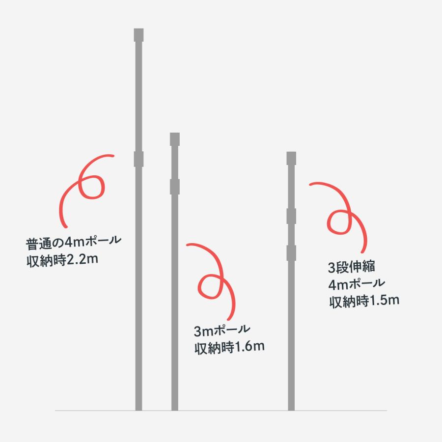 3段伸縮 のぼりポール 4m : のぼり旗 グッズプロ - 通販 - Yahoo