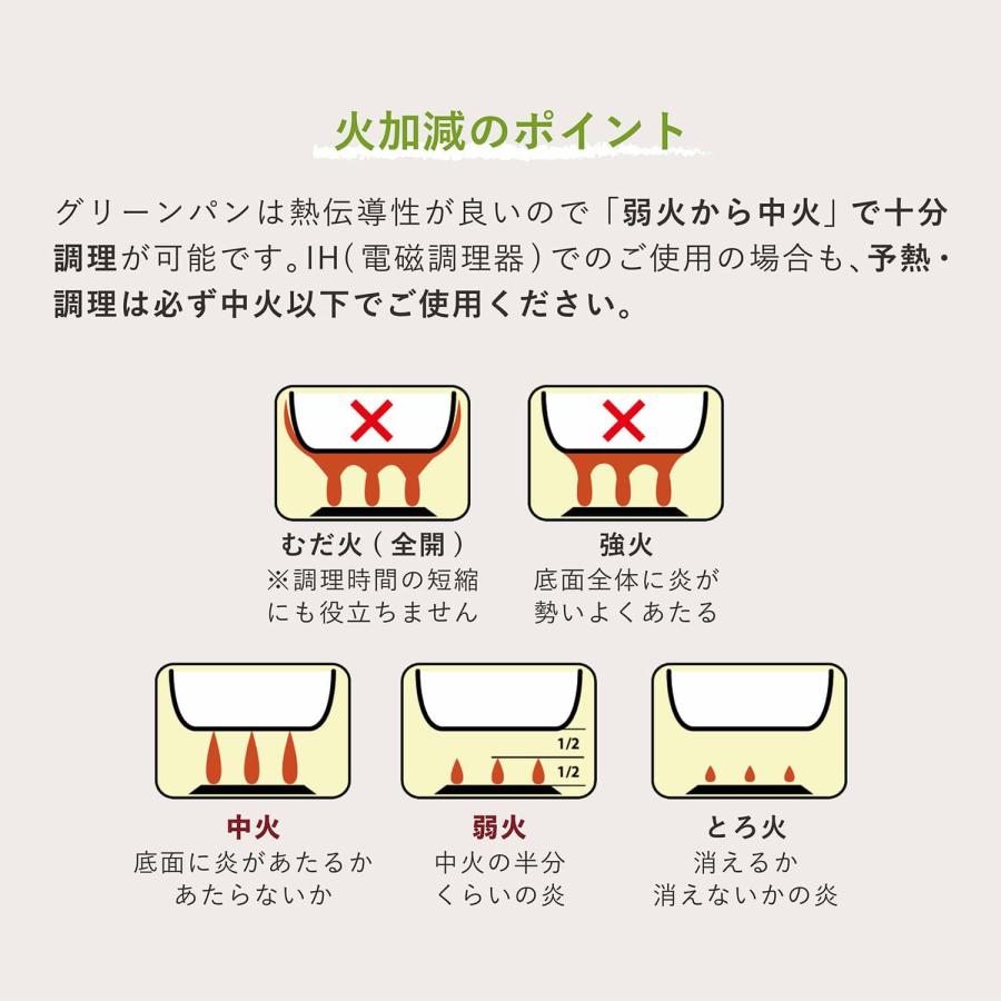 GREENPAN グリーンパン 両手鍋 ココット ラウンド フェザーウェイト 3.3L 22cm IH ガス対応 蓋付き FEATHERWEIGHTS ホワイト 白 CC007050-004｜goodslabo｜12