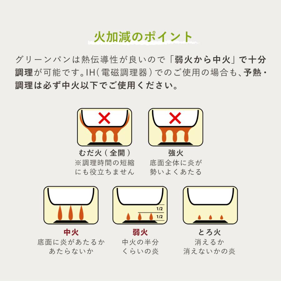 GREENPAN グリーンパン フライパン 5点セット 20cm 26cm エッグパン リムーバブルハンドル プロテクトシート 卵焼き IH対応 ハンドル脱着式タイプ｜goodslabo｜12