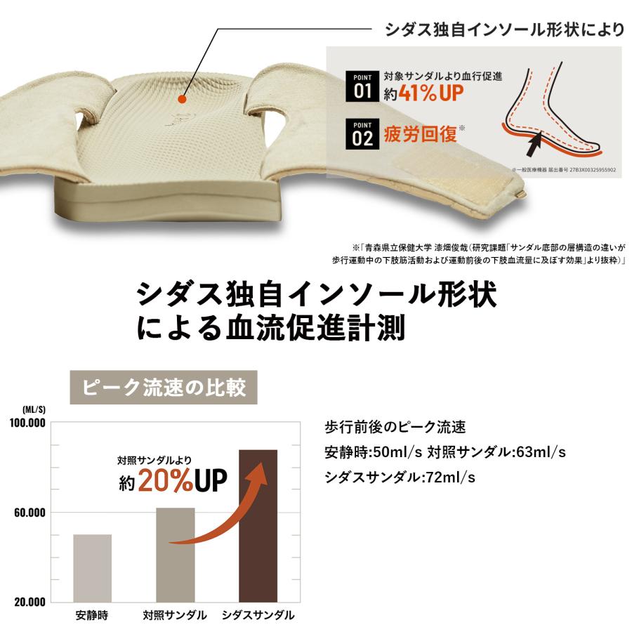 SIDAS シダス ウチッパ サンダル リカバリールームシューズ スリッパ メンズ レディース 一般医療機器 足腰の悩みを改善 室内 疲労回復 むくみ 冷え性 | SIDAS | 12