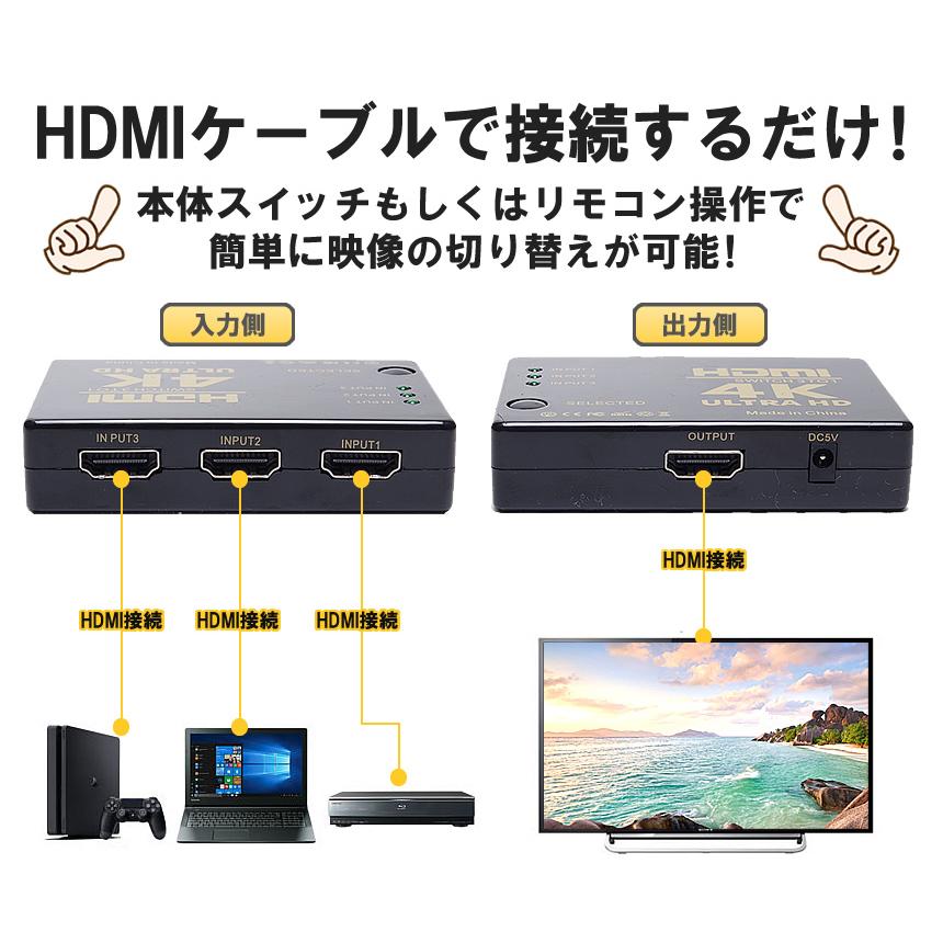 HDMIセレクター 3入力1出力 リモコン付き 4K対応 手動切替 3ポート 切替器｜goodsland｜02