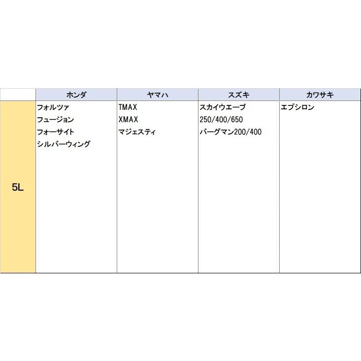ユニカー工業 溶けないバイクカバー（ハーフタイプ） 5Lサイズ