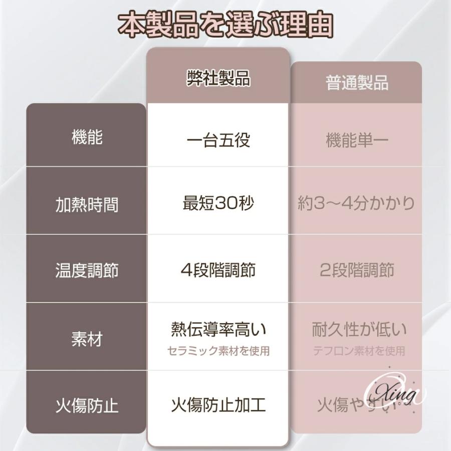 ヘアアイロン 多機能 5way 巻き髪アイロン コテ ヘアケア 美容師 ツヤ