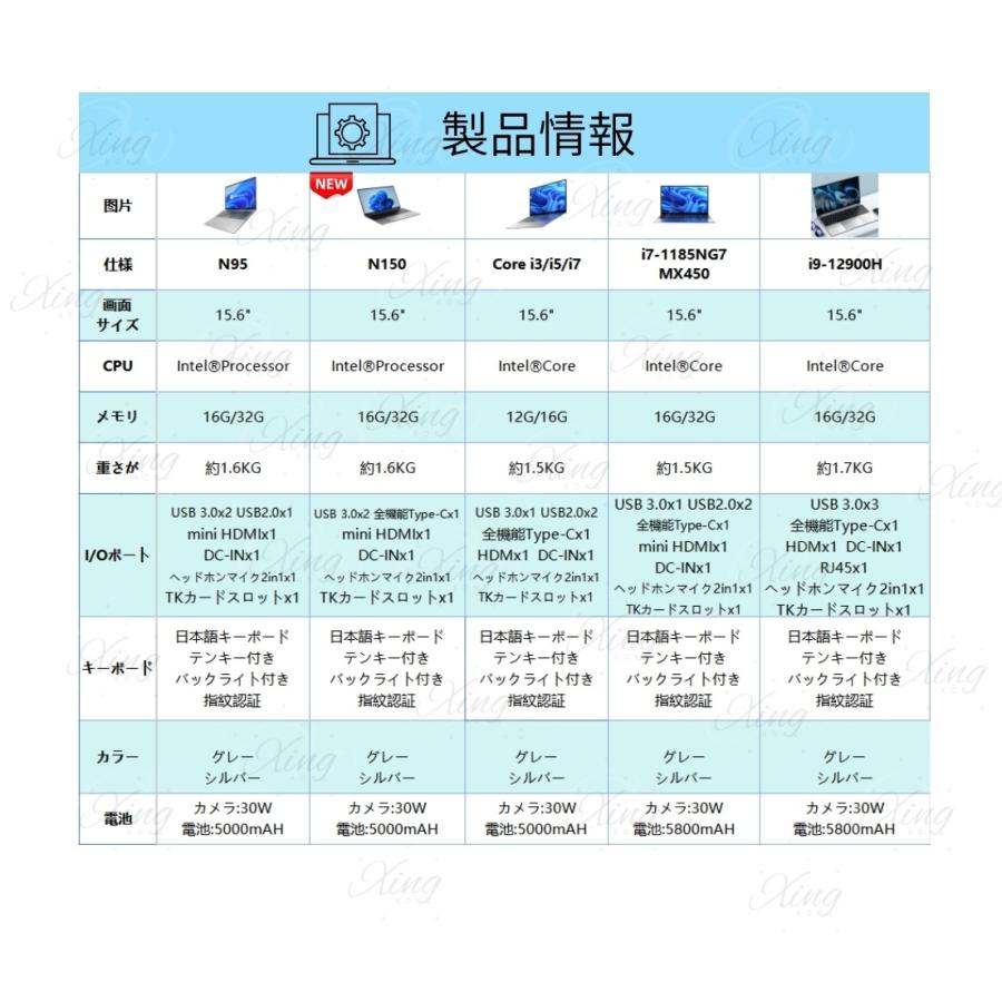 Corei 3、i 5（11点） インテル（intel） ノートパソコン パソコン 新品 Windows11 Office