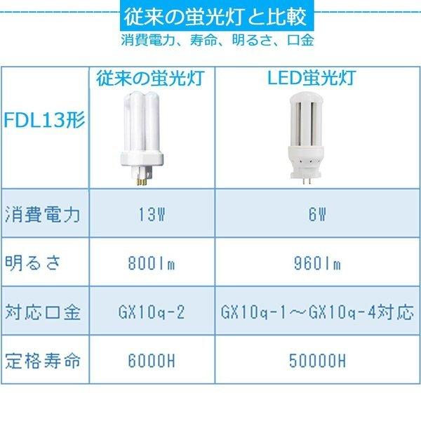 FDL13EX-D FDL13EXD 昼光色 LED化 FDL13形LED FDL13EX 交換 LED蛍光灯