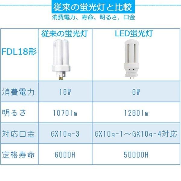 FDL18EX-L FDL18EXL 電球色 LED化 FDL18形LED FDL18EX 交換 FDL18EX-L FDL18EXL 電球色 LED化 FDL18形LED FDL18EX 交換