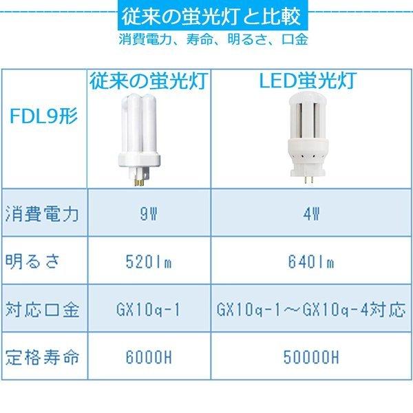 FDL9形LED 蛍光灯 FDL9Wランプ FDL9W形対応 LED電球 9形 ツイン
