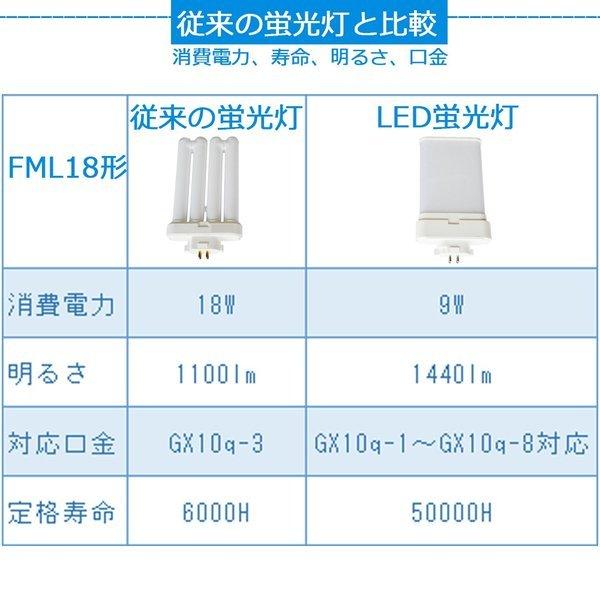 LED蛍光灯 FML18EX-N FML18EXN ledランプ FML18型 LED化 FML18形対応
