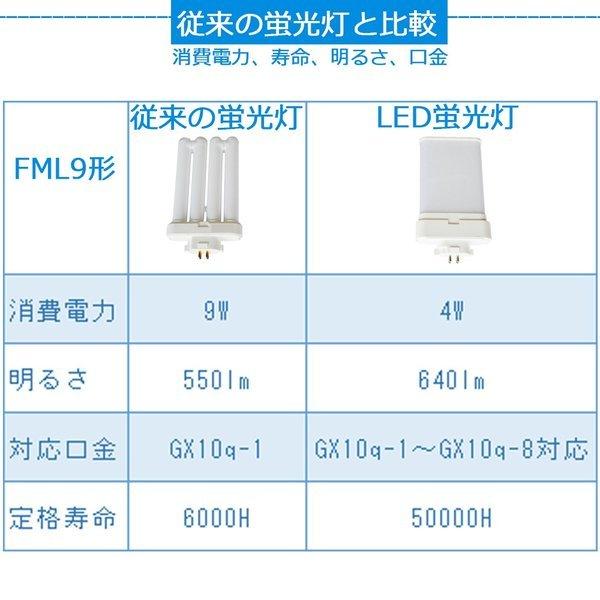 LED 蛍光灯 FML9EX-N FML9EXN ledランプ FML9型LED FML9形対応 9形 LED