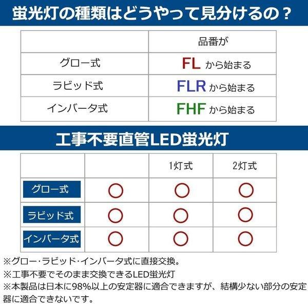 工事不要 LED蛍光灯 直管 40W形 直管led蛍光灯 120cm 角度調整回転式 直管形LED蛍光灯40形 40W型 32形 直管型 G13 T10 3200lm グロー式 インバーター式 ラピッド｜goodsone5｜02