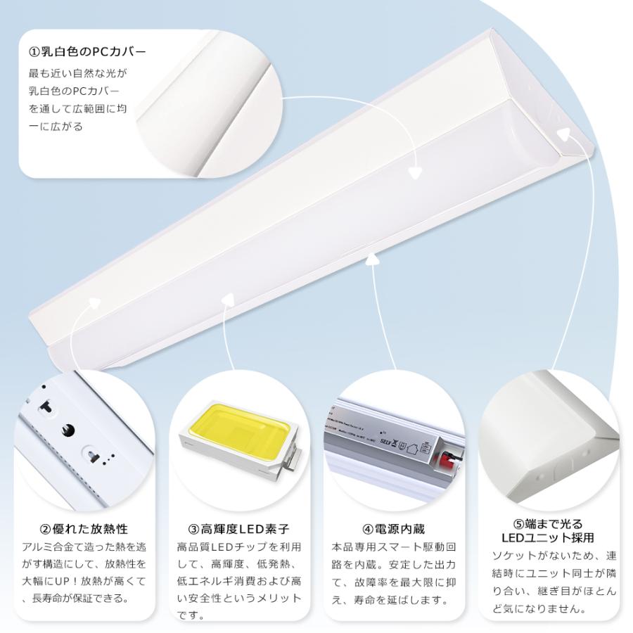 20本 逆富士型 LEDベースライト 20W形 2灯 相当 25W 5000lm 昼白色