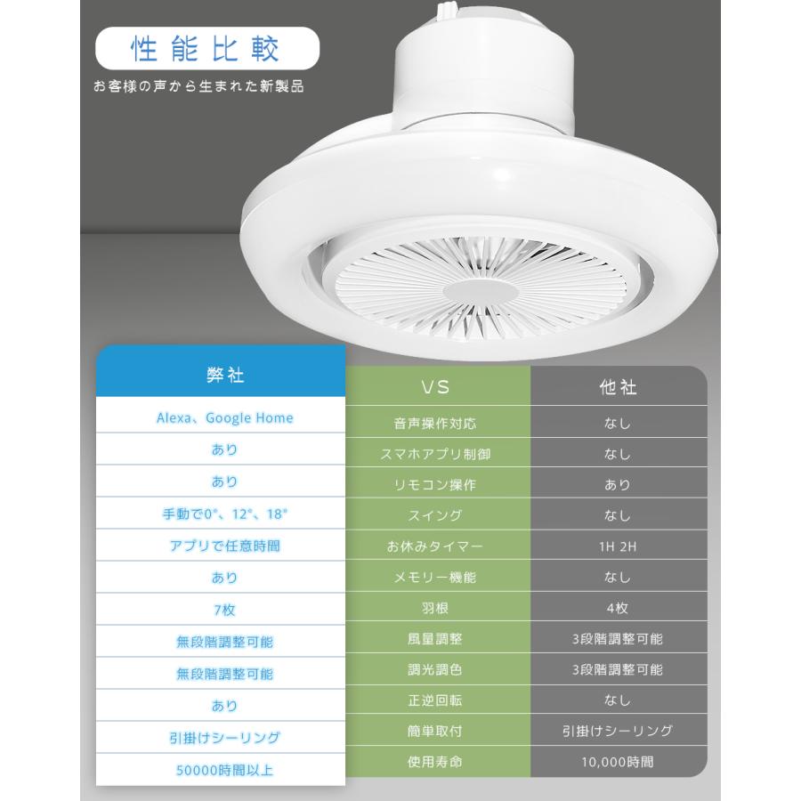 シーリングファンライト LED ファン付き照明 調光調色 小型 スイング