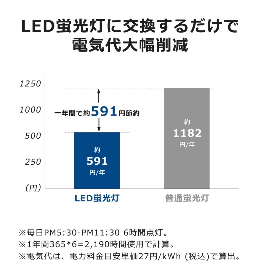 LED蛍光灯 20w形 直管 2本 LED蛍光管 全工事不要 グロー式