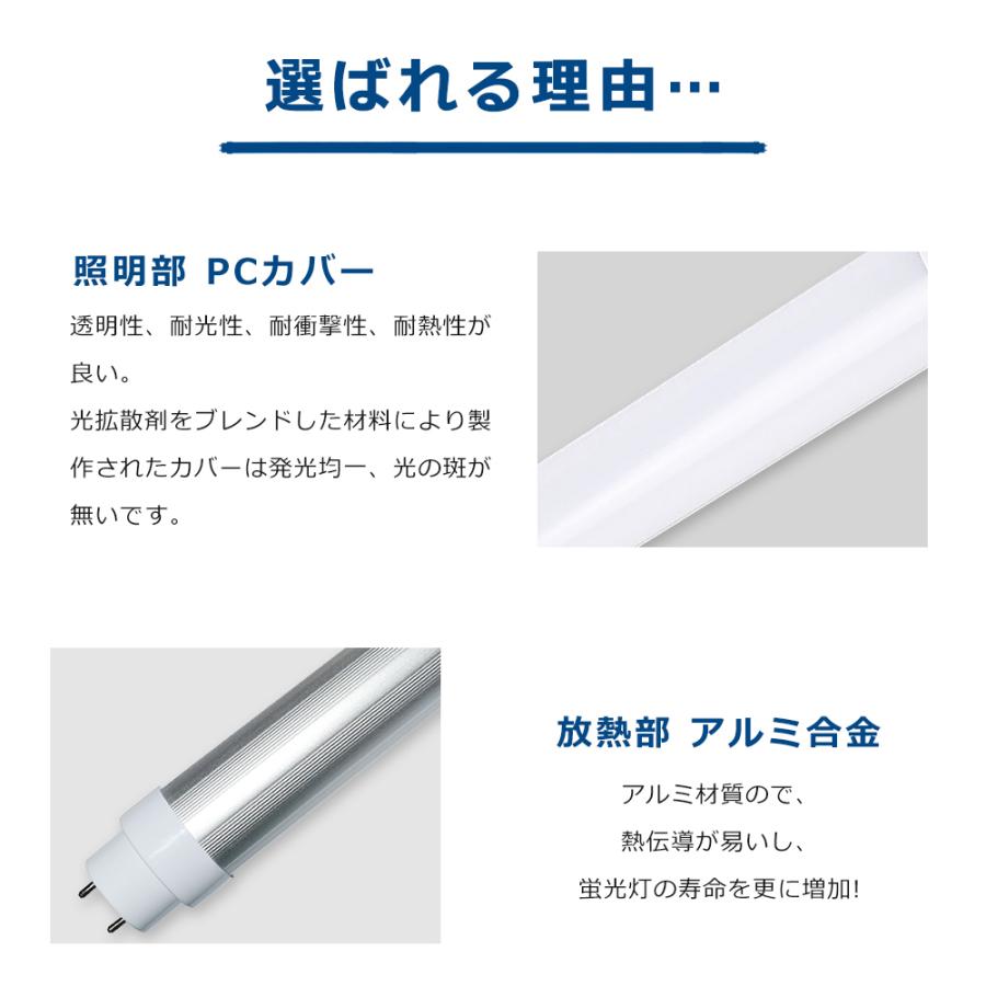 LED蛍光灯 直管 25w形 LED蛍光管 全工事不要 グロー式 インバーター式 ラピッド式 直管型LEDランプ 直管LED蛍光灯 20本セット 25W型 G13 15W T10 節電 超省エネの画像