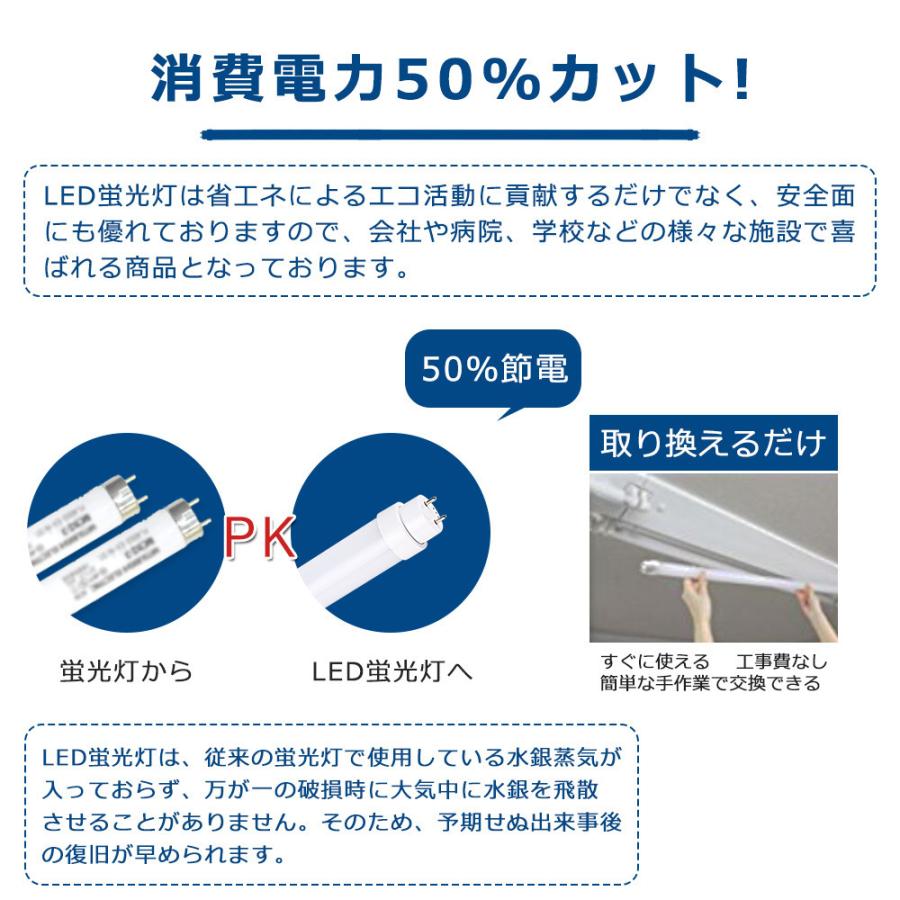 LED蛍光灯 直管 25w形 LED蛍光管 全工事不要 グロー式 インバーター式 ラピッド式 直管型LEDランプ 直管LED蛍光灯 20本セット 25W型 G13 15W T10 節電 超省エネの画像