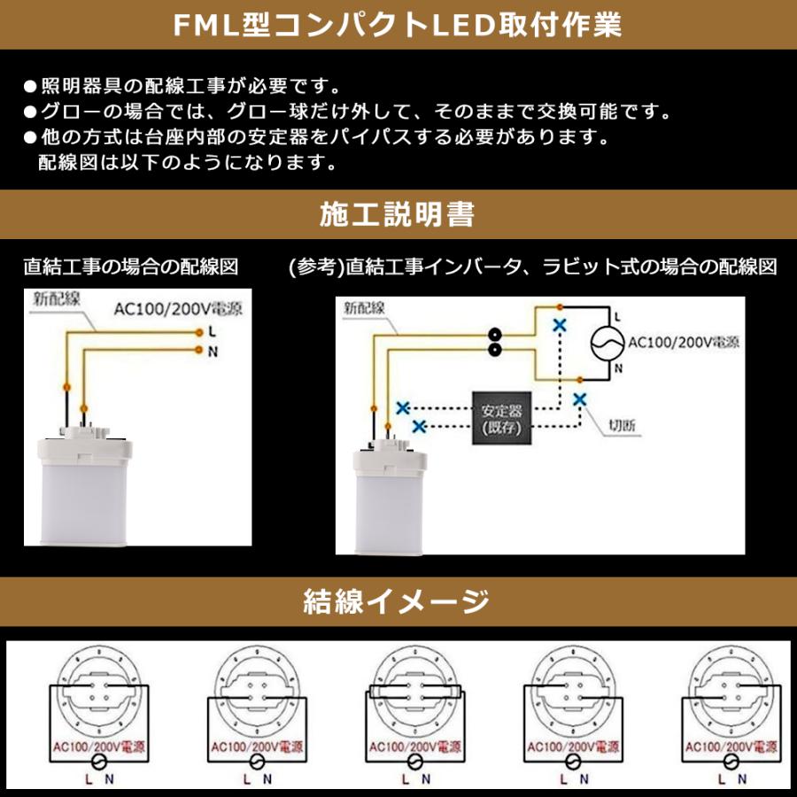 FML13W LED FML13形 FML13 FML13EXL FML13EXW FML13EXN FML13EXD LED