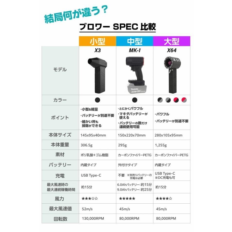 ブロワー ミニジェットファン x64 強力 花粉対策 庭掃除 雑草 除草除雪