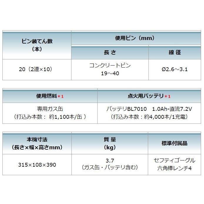 マキタ ピンガスセット 3119P GN420C用 高強度コンクリート用 19mm F 