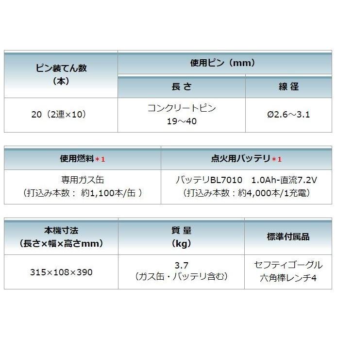 マキタ　ピンガスセット　2640　40mm　GN420C　F-60659　コンクリート用　用