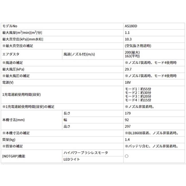 マキタ 当店だけ!1年保証! 18V 充電式エアダスタ AS180DZ 本体 マキタ 当店だけ!1年保証! 18V 充電式エアダスタ AS180DZ 本体