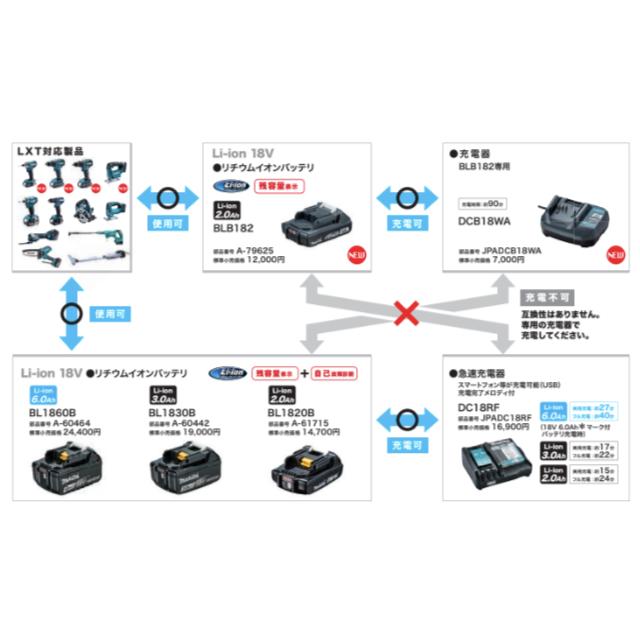 マキタ バッテリー BLB182 A-79625 国内正規純正品 18V リチウムイオン 2.0Ah LXT ベーシック BASIC makita | マキタ | 06
