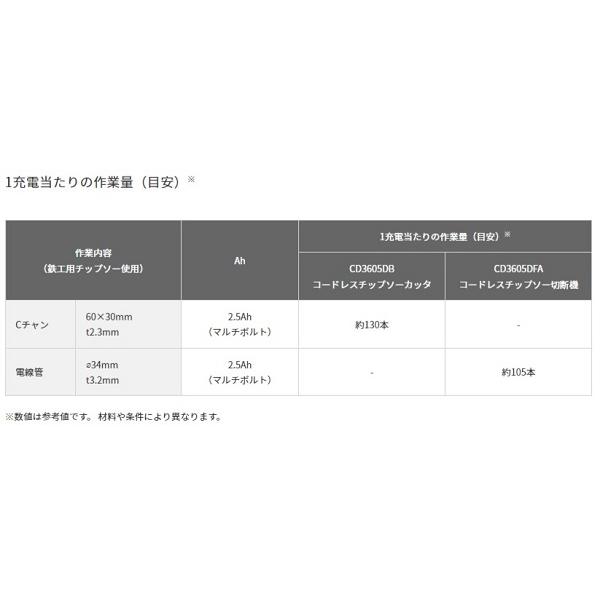 HiKOKI CD3605DFA(NN) コードレスチップソー切断機 150mm マルチ HiKOKI CD3605DFA(NN) コードレスチップソー切断機 150mm マルチ