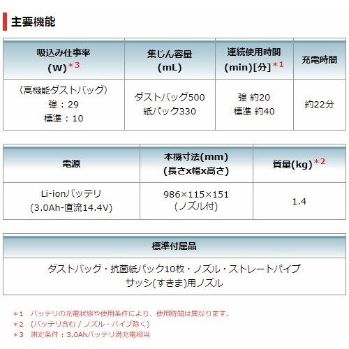 マキタ 当店だけ!バッテリー充電器も1年保証! CL142FDRFW マキタ 当店だけ!バッテリー充電器も1年保証! CL142FDRFW
