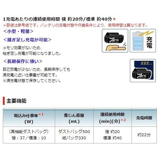 マキタ（makita） 当店だけ！バッテリーも1年保証! 18V コードレス