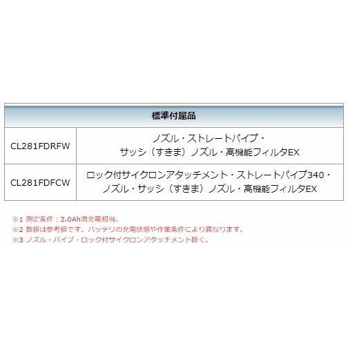 当店だけ！バッテリー充電器も1年保証! マキタ コードレス掃除機